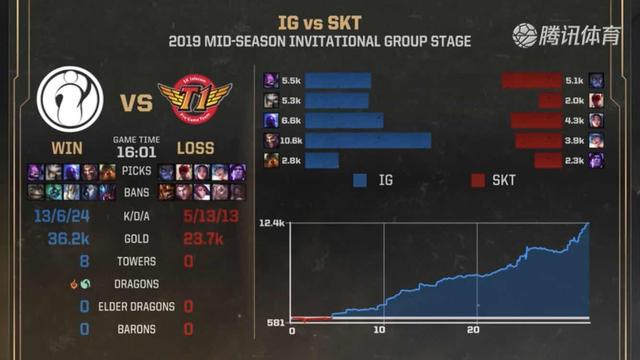 2022 LCK Awards 幕后花絮