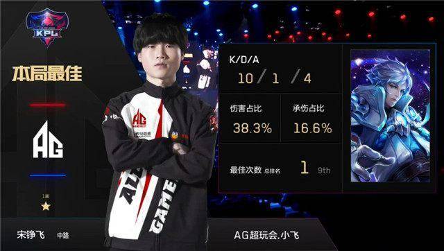在联赛中无敌！ Chovy 的Sylas进出七次， Generation Gaming 毫发无伤地击败了 BNK FEARX 。